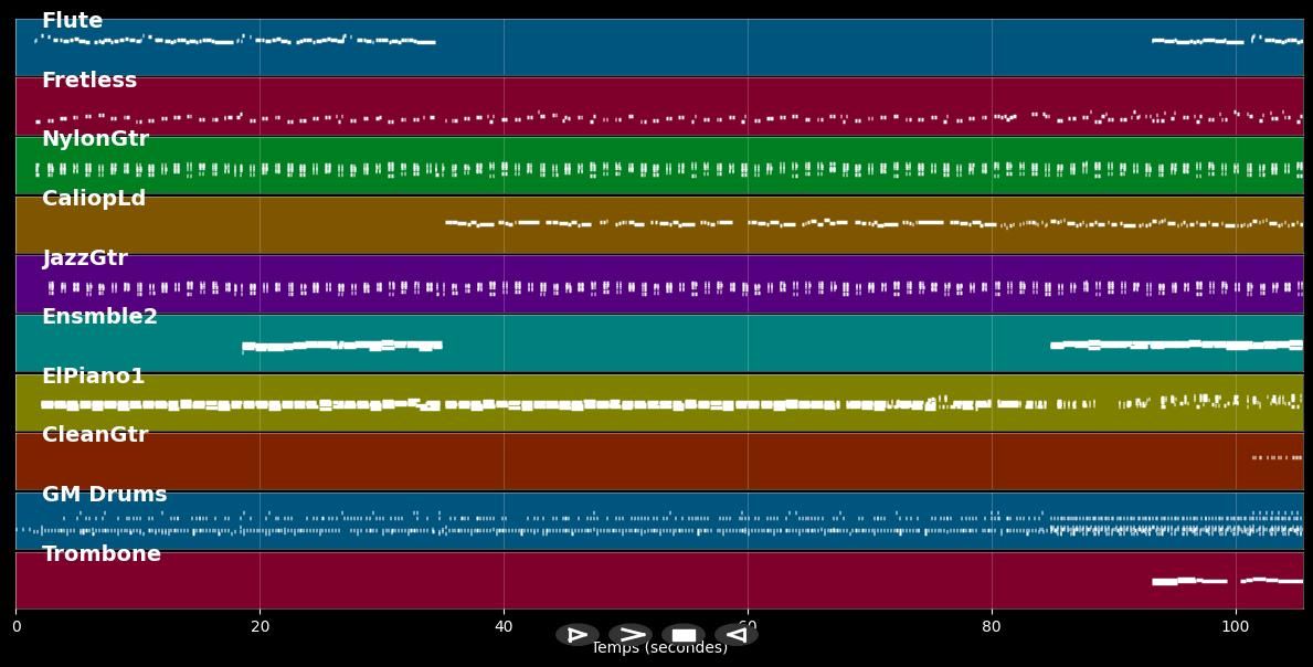 Azul - Djavan (MIDI)