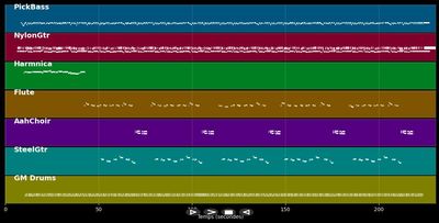 The Lily of the west