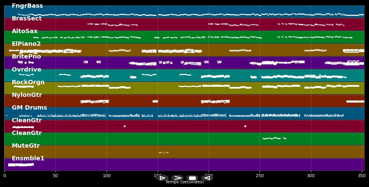Please Forgive Me - Bryan Adams (MIDI Karaoke)