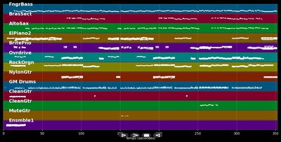 Please Forgive Me - Bryan Adams (MIDI Karaoke)