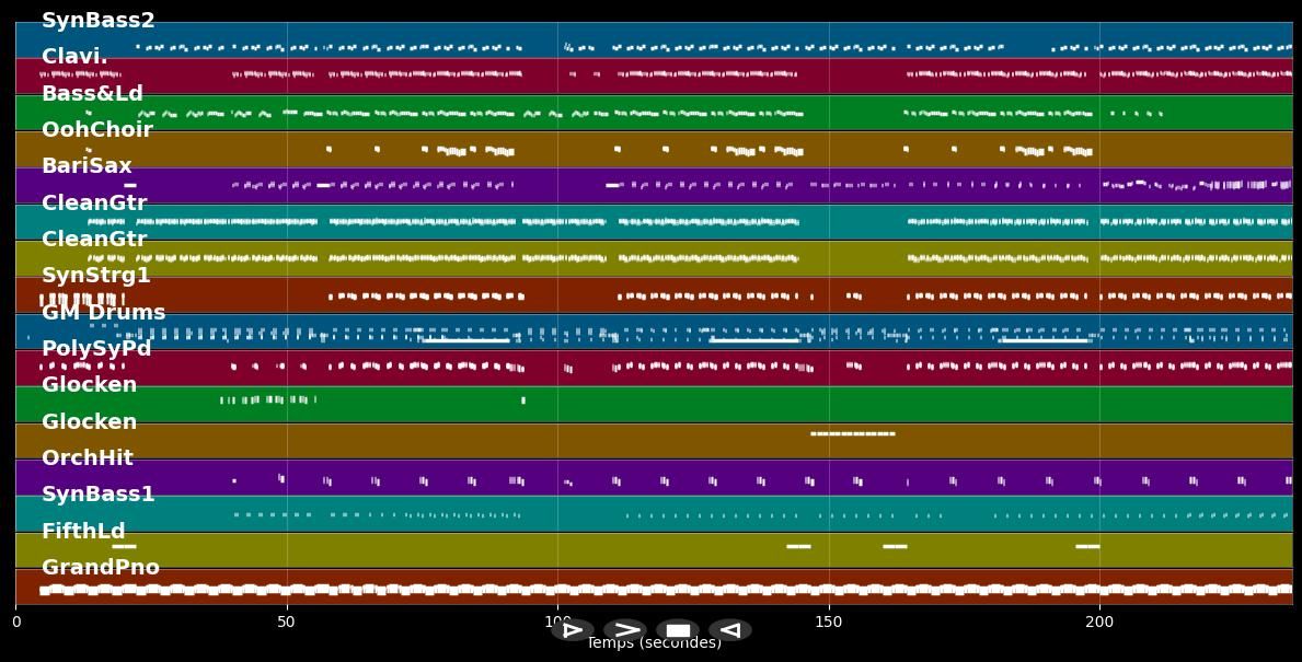 Englishman In New York - Cris Cab (MIDI Karaoke)