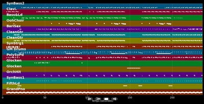 Englishman In New York - Cris Cab (MIDI Karaoke)
