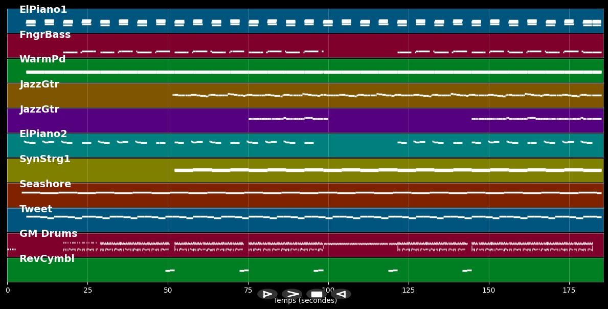 Birds Of A Feather - Purrple Cat (MIDI)