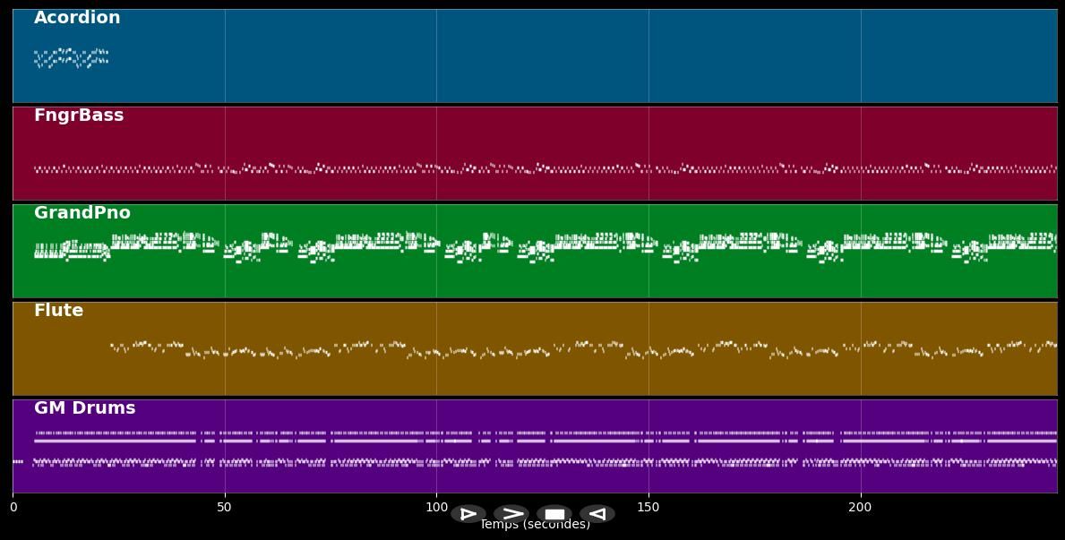 Joseph mon cher fidel - Chanté nwel (MIDI)