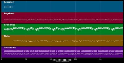 Joseph mon cher fidel - Chanté nwel (MIDI)