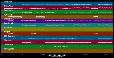 Listen To Your Heart