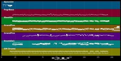 Princess of the night