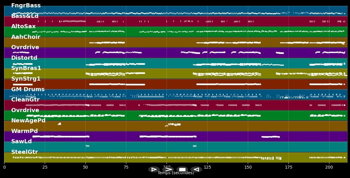 Was wär'n die Männer ohne Weiber - Räuber (MIDI Karaoke)