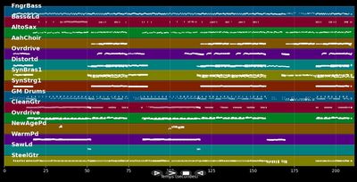 Was wär'n die Männer ohne Weiber - Räuber (MIDI Karaoke)