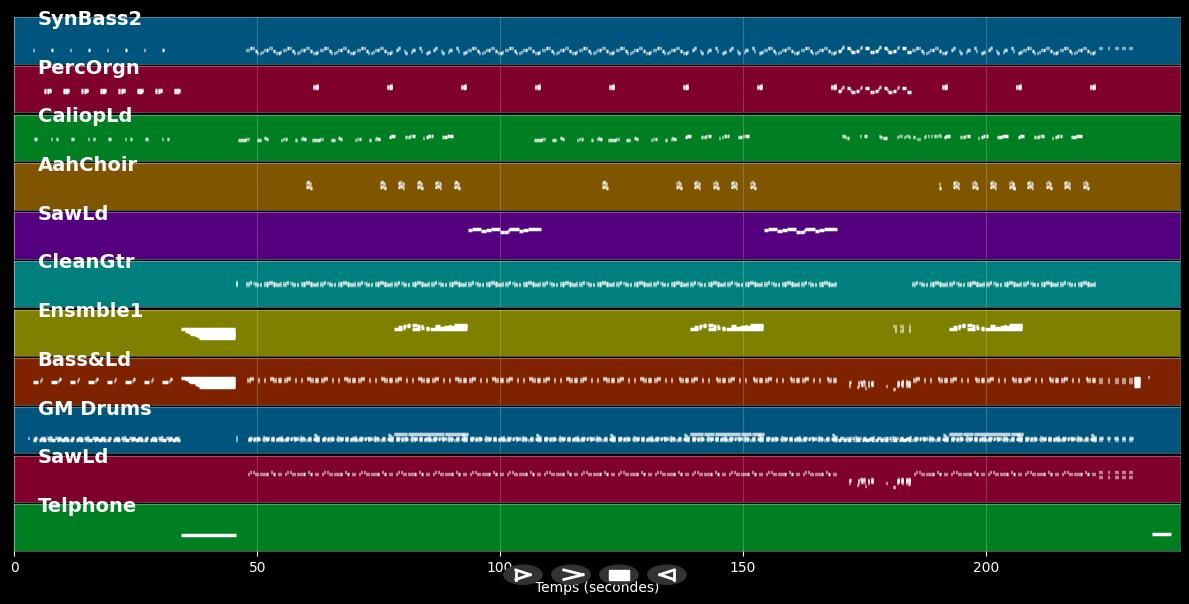 Romeo - Basement Jaxx (MIDI)