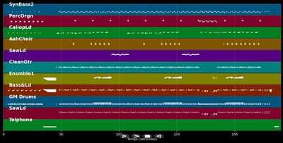 Romeo - Basement Jaxx (MIDI)