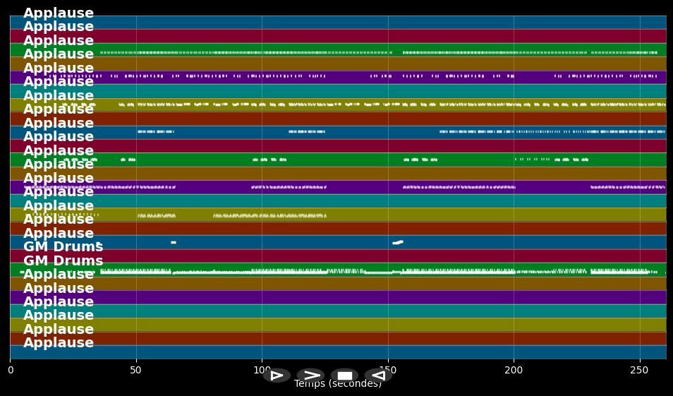 Much More - Whigfield (MIDI)