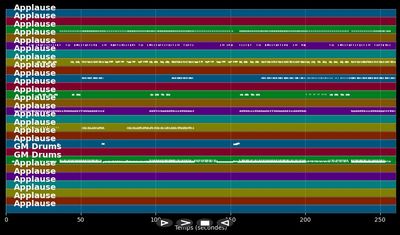 Much More - Whigfield (MIDI)