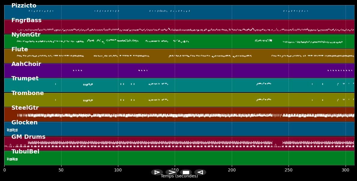 Michaud veillait - Chanté nwel (MIDI)