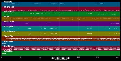 Michaud veillait - Chanté nwel (MIDI)