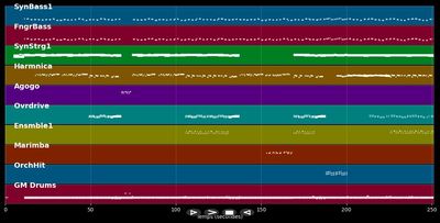 Elle est partie - Partenaire Particulier (MIDI)
