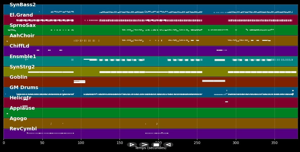 I Feel For You - Bob Sinclar (MIDI)