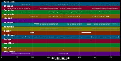 I Feel For You - Bob Sinclar (MIDI)