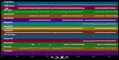 Mir dräume all dä selve Draum