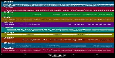 Je t'aime plus que tout