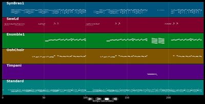 Das Omen (Part 1) - Mysterious Art (MIDI)