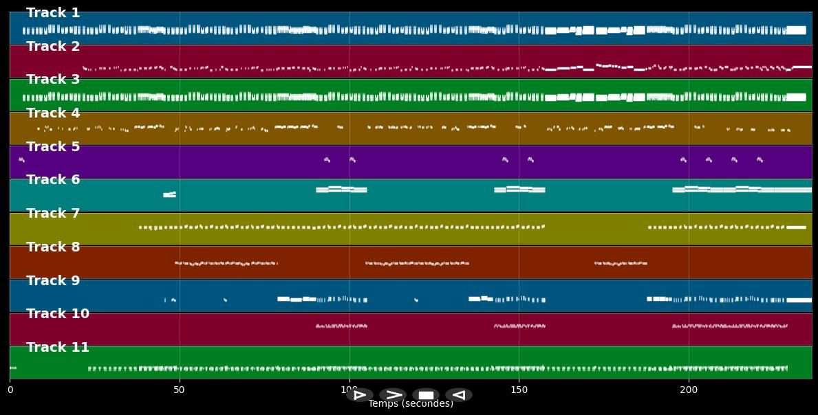 Rien ne dure - Pascal Obispo (MIDI)
