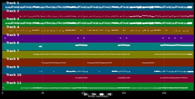 Rien ne dure - Pascal Obispo (MIDI)