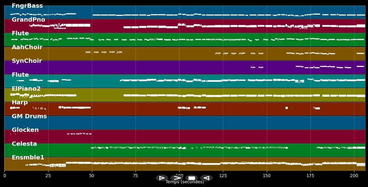 Close To Home - Children Of Eden (Musical) (MIDI Karaoke)