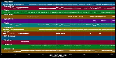 Close To Home - Children Of Eden (Musical) (MIDI Karaoke)