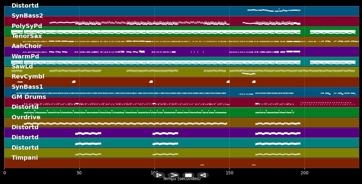 Let It Rock - Rudolf Kevin &amp; Lil Wayne (MIDI Karaoke)
