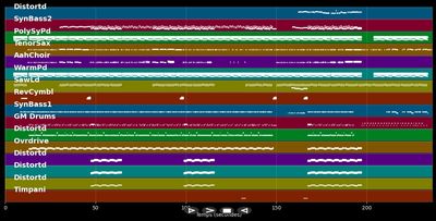Let It Rock - Rudolf Kevin &amp; Lil Wayne (MIDI Karaoke)
