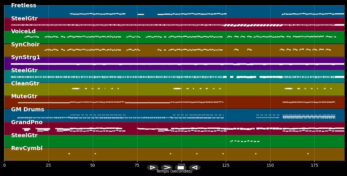 Frankfurt Oder (Single Version) - Anna Bosse &amp; Loos (MIDI Karaoke)