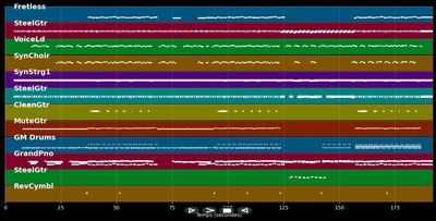 Frankfurt Oder (Single Version) - Anna Bosse &amp; Loos (MIDI Karaoke)
