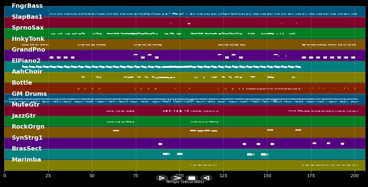 Sweetest Taboo - Sade (MIDI)