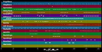 Sweetest Taboo - Sade (MIDI)