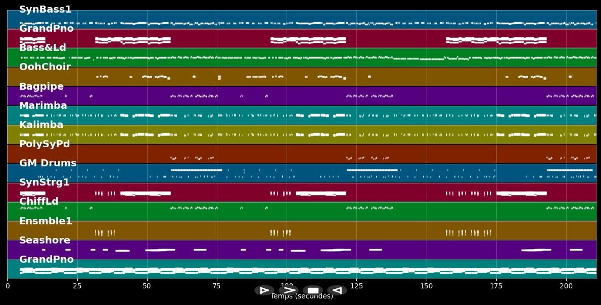 Make my love go - Jay Sean ft. Sean Paul (MIDI Karaoke)