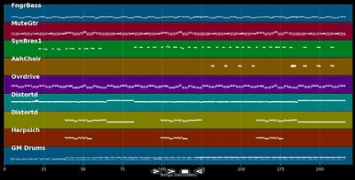 Heroes - David Bowie (MIDI)