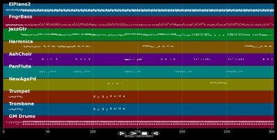 Kè an mwen an ballad