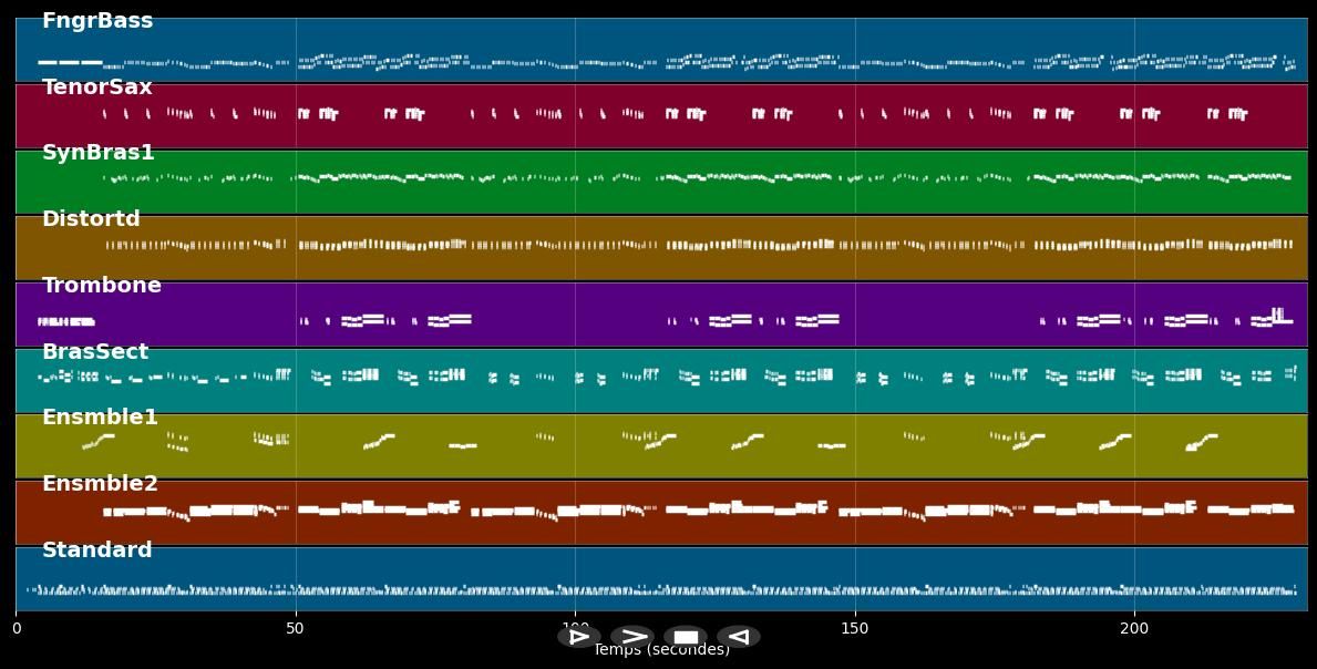 YMCA - Village People (MIDI)