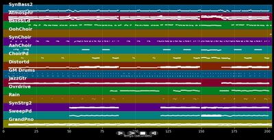 Pillowtalk (Explicit) - Zayn Malik (MIDI Karaoke)