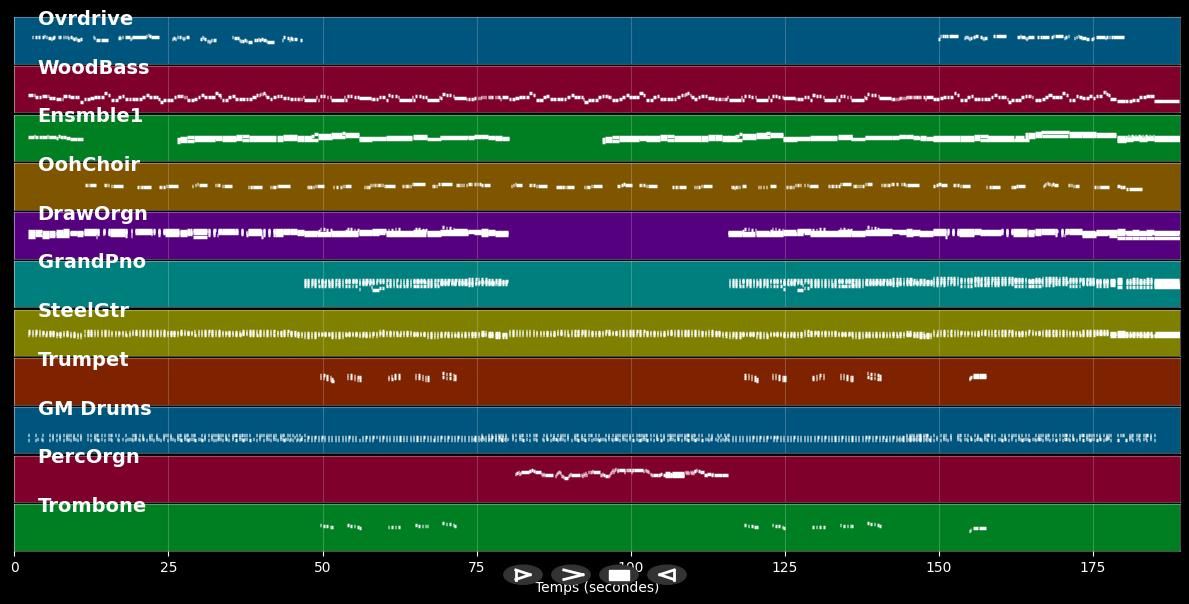 La solitude ça n'existe pas - Nicoletta (Instrumental MP3, MIDI)