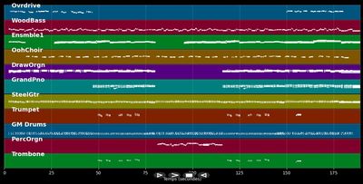 La solitude ça n'existe pas - Nicoletta (Instrumental MP3, MIDI)
