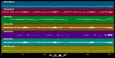 Quan Jo Tenia Quatre Anys - Les Veus Dels Pescadors (MIDI)