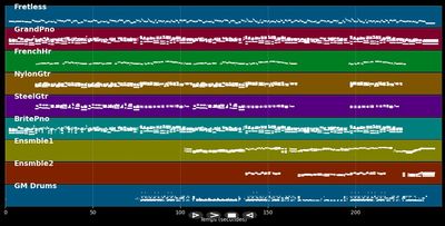 Liebe heißt das Lied