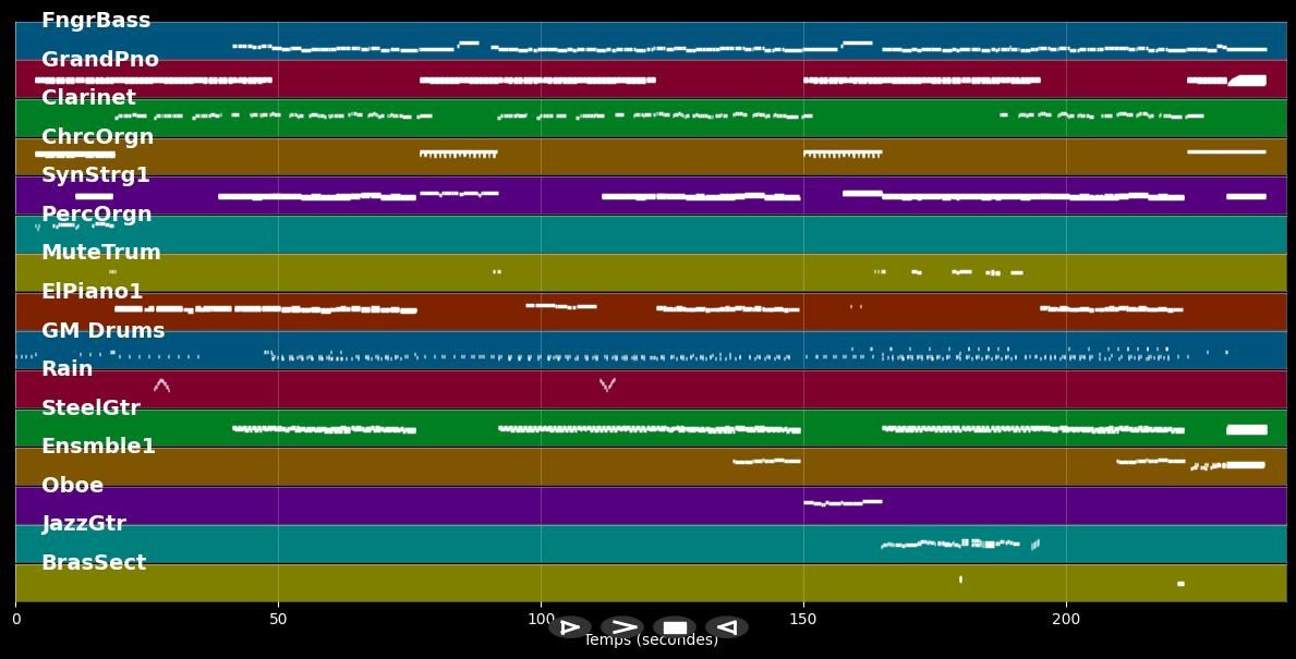 Hello - Lionel Richie (MIDI Karaoke)
