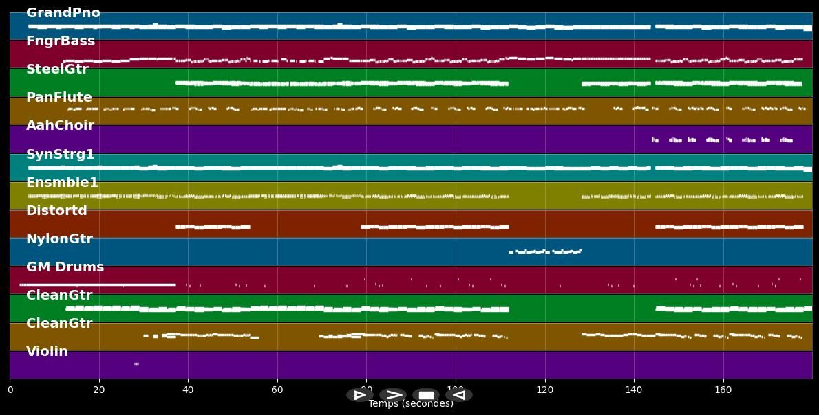 Sag einfach ja - Tim Bendzko (MIDI Karaoke)