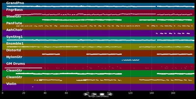 Sag einfach ja - Tim Bendzko (MIDI Karaoke)