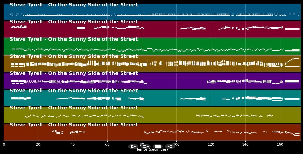 On The Sunny Side of The Street - Steve Tyrell (MIDI Karaoke)