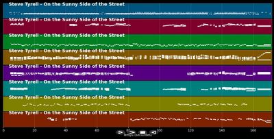 On The Sunny Side of The Street - Steve Tyrell (MIDI Karaoke)