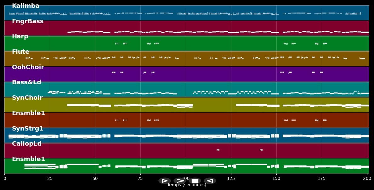 Évidemment - France Gall ()